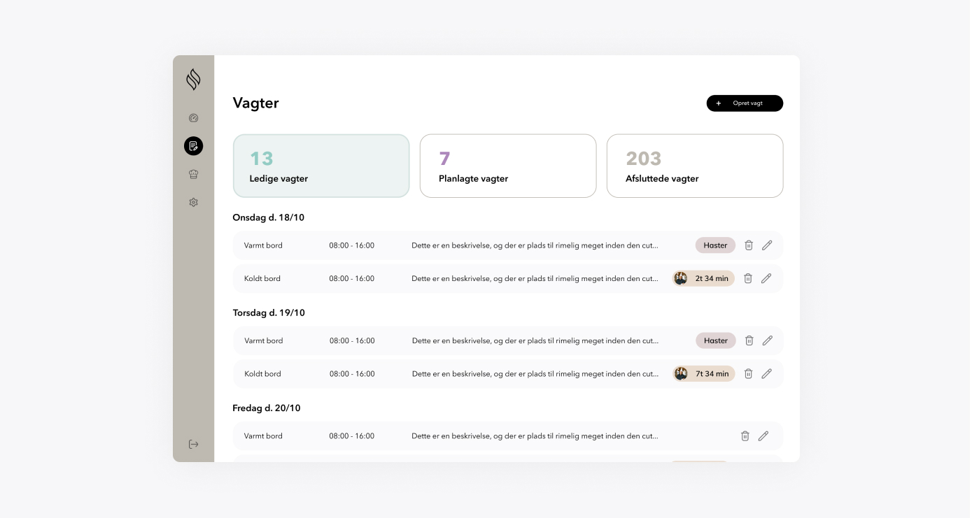 F&B Staff portal, overview of open, planned and completed shifts